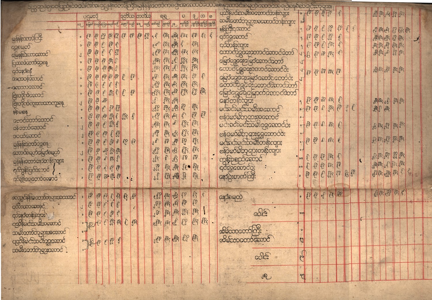 King Tharrawaddy (1837-1846) - 1