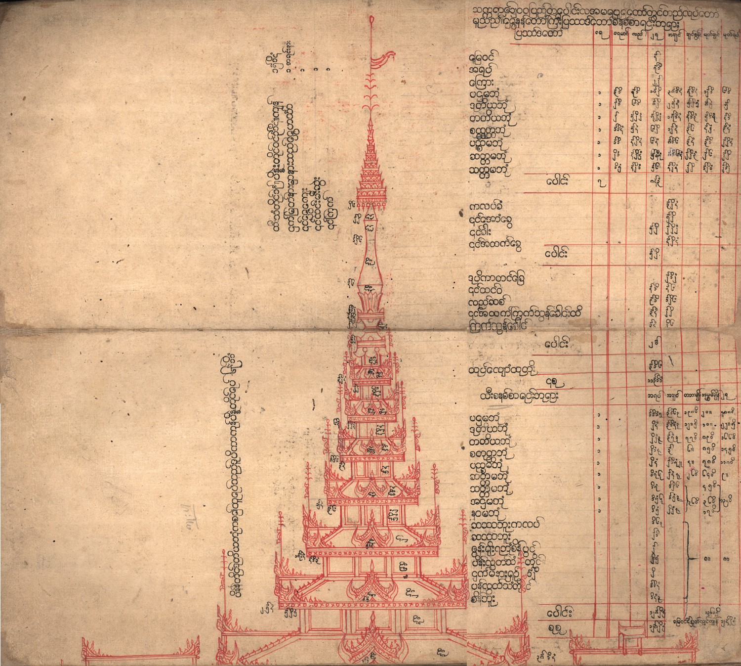 King Tharrawaddy (1837-1846) - 4